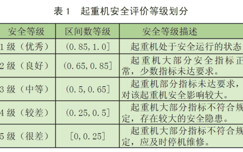 基于熵权法- 多维云模型的起重机安全评价