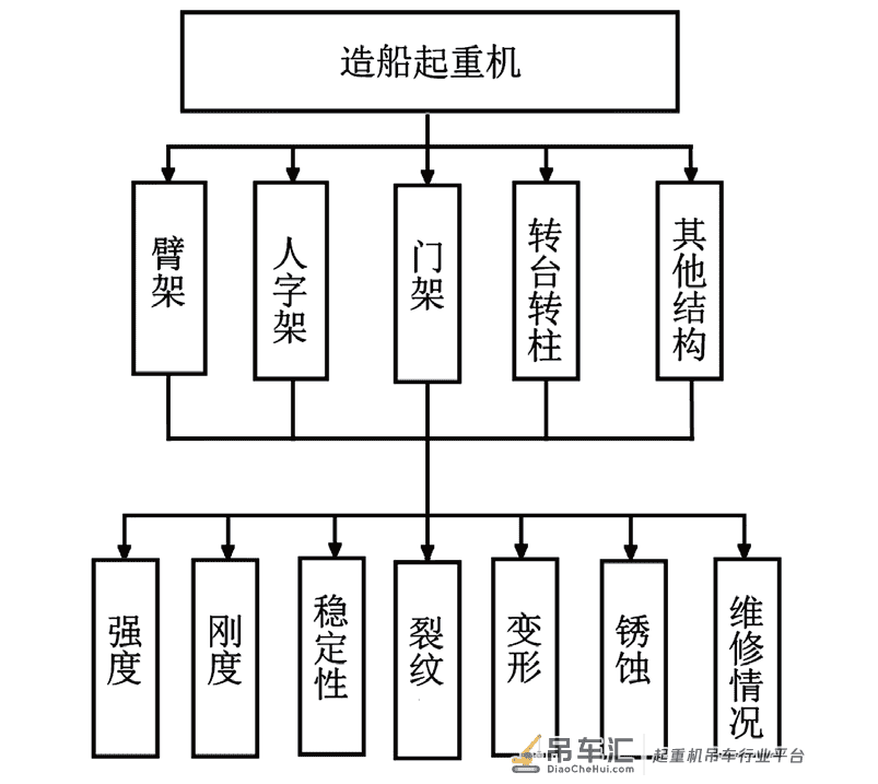 基于熵权法- 多维云模型的起重机安全评价
