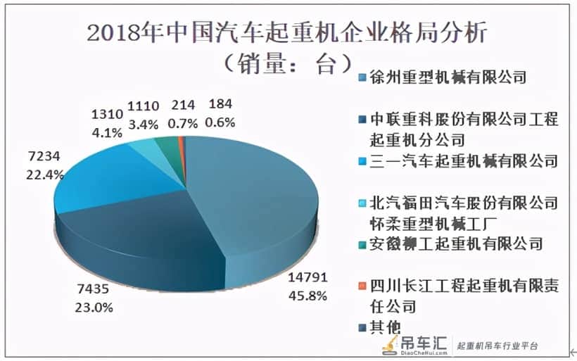 中国汽车起重机销量快速增长,2020销量为54176台,同比增长26.1%