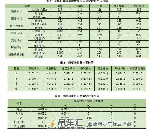 基于熵权法- 多维云模型的起重机安全评价
