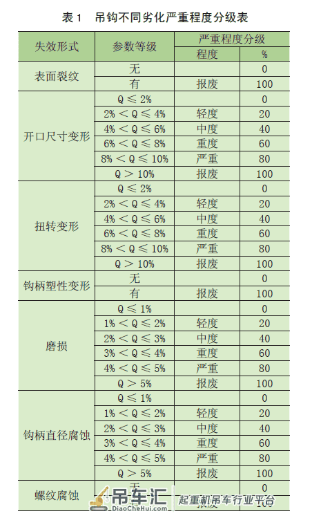 港口起重机械在役吊索具的安全评价