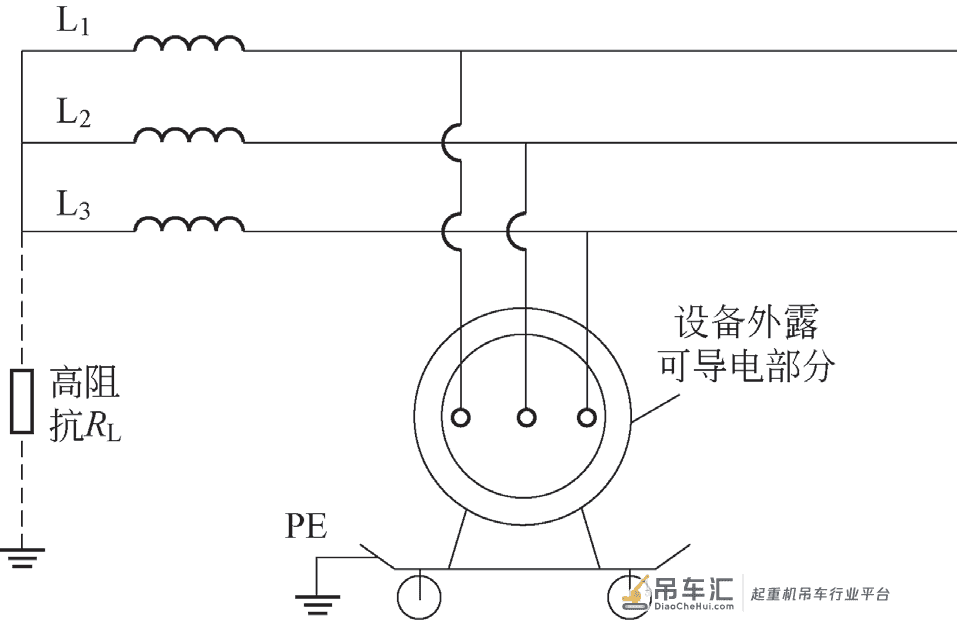 起重机械的接地保护形式判别及线路保护