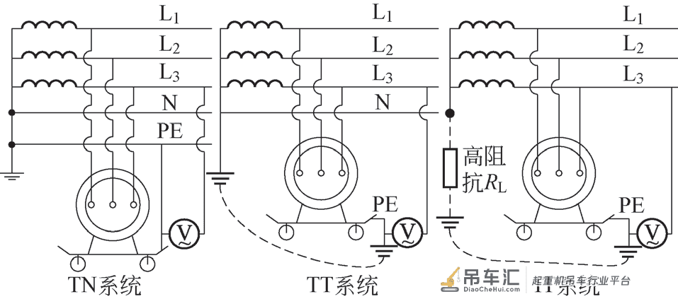 起重机械的接地保护形式判别及线路保护
