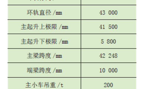 核电站环行起重机减震装置仿真研究