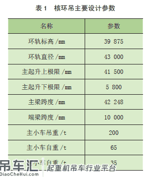 核电站环行起重机减震装置仿真研究