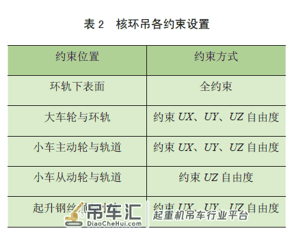 核电站环行起重机减震装置仿真研究
