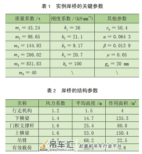 风载荷作用下岸边集装箱起重机结构位移响应