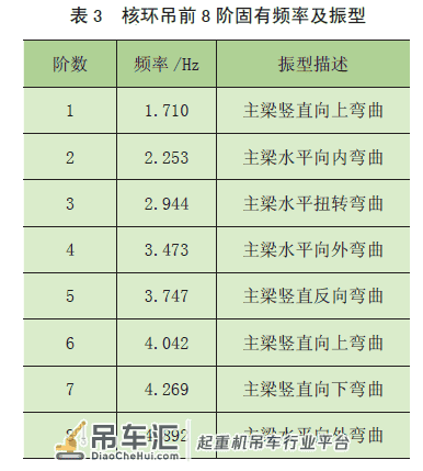 核电站环行起重机减震装置仿真研究