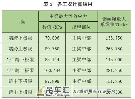 核电站环行起重机减震装置仿真研究
