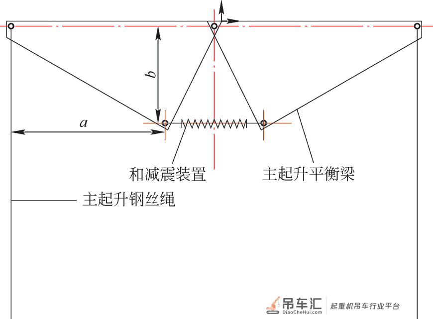 核电站环行起重机减震装置仿真研究