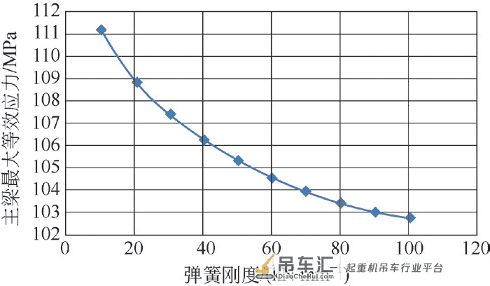核电站环行起重机减震装置仿真研究