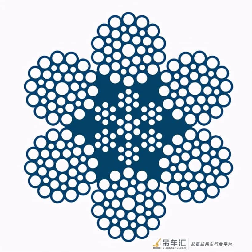 在起重机上布顿钢丝绳应当怎么使用