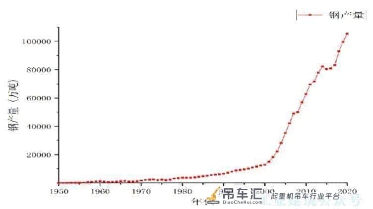 技术 | 工业建筑钢结构疲劳诊治关键技术