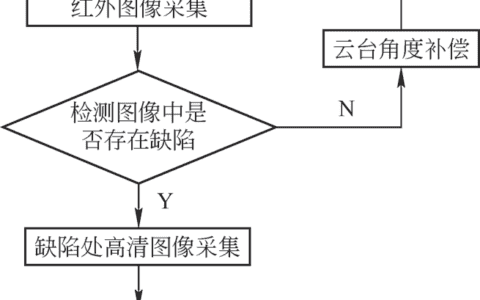 面向起重机的无人机辅助检测系统研究*