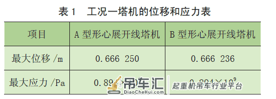 塔式起重机标准节斜腹杆布置形式对整机性能的影响分析*