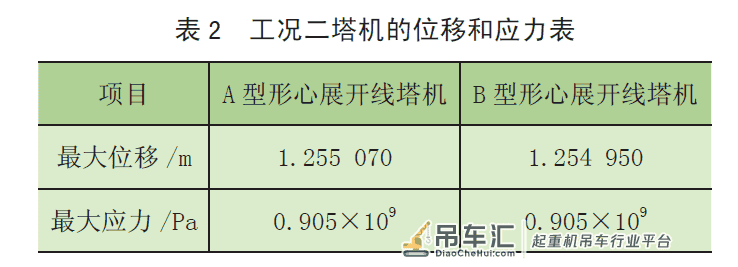塔式起重机标准节斜腹杆布置形式对整机性能的影响分析*