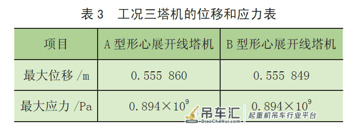 塔式起重机标准节斜腹杆布置形式对整机性能的影响分析*