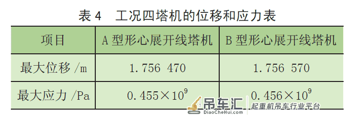 塔式起重机标准节斜腹杆布置形式对整机性能的影响分析*