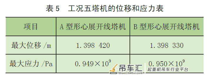塔式起重机标准节斜腹杆布置形式对整机性能的影响分析*