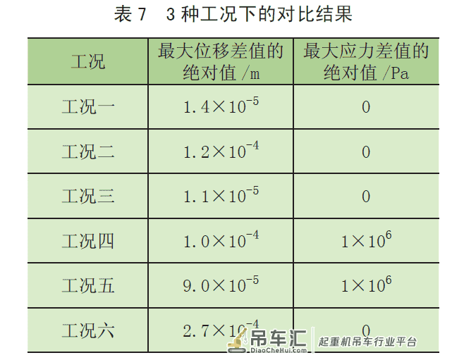 塔式起重机标准节斜腹杆布置形式对整机性能的影响分析*