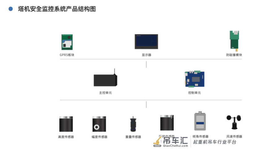 吊臂“消失”!5月15浙江杭州一在建工地塔吊突发重大安全事故