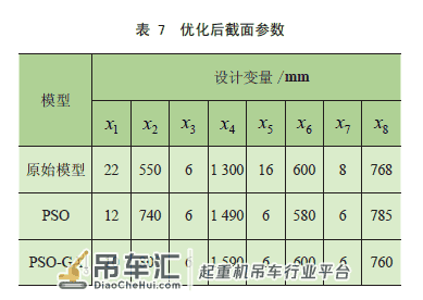 利用PSO-GA 算法的桥式起重机结构轻量化设计*