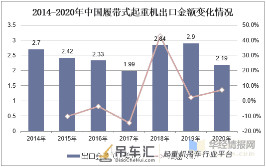 中国履带式起重机销量持续增长,超大型起重机才是未来发展方向