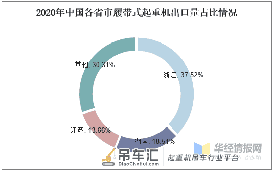 中国履带式起重机销量持续增长,超大型起重机才是未来发展方向