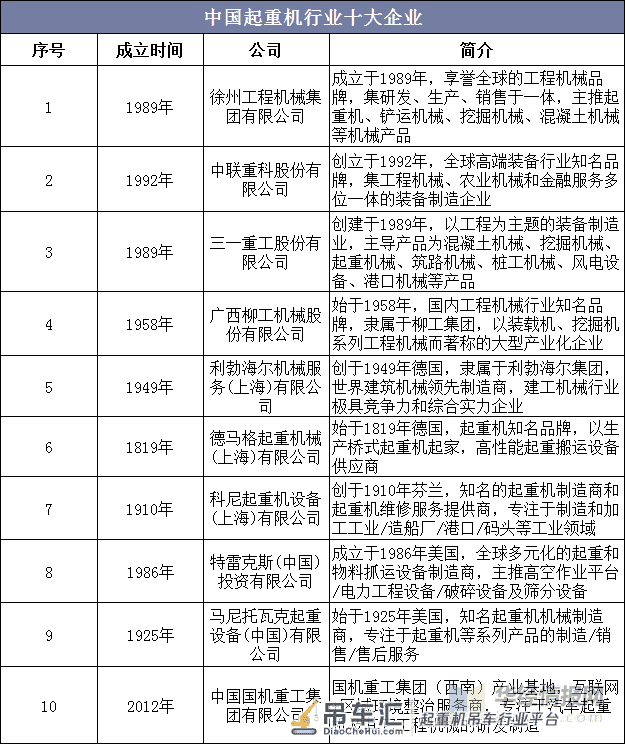 中国履带式起重机销量持续增长,超大型起重机才是未来发展方向