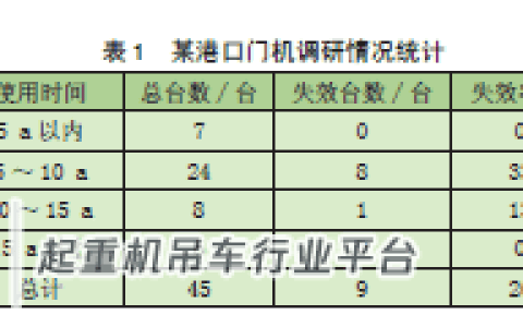 基于Ansys/FE-SAFE的门座起重机象鼻梁疲劳寿命分析
