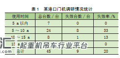 基于Ansys/FE-SAFE的门座起重机象鼻梁疲劳寿命分析
