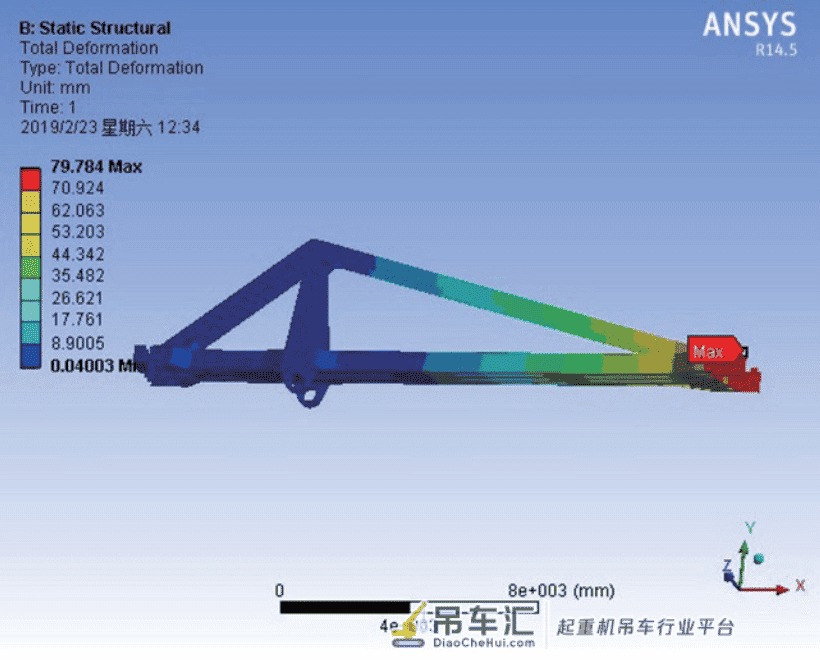 基于Ansys/FE-SAFE的门座起重机象鼻梁疲劳寿命分析