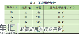 基于Ansys/FE-SAFE的门座起重机象鼻梁疲劳寿命分析