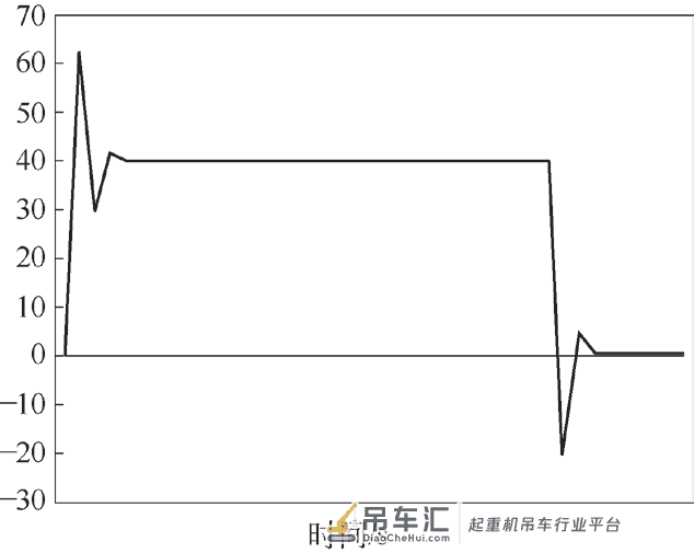 基于Ansys/FE-SAFE的门座起重机象鼻梁疲劳寿命分析