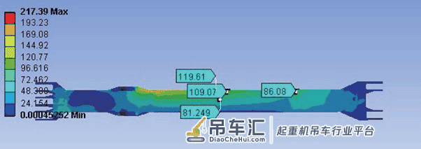 基于Ansys/FE-SAFE的门座起重机象鼻梁疲劳寿命分析