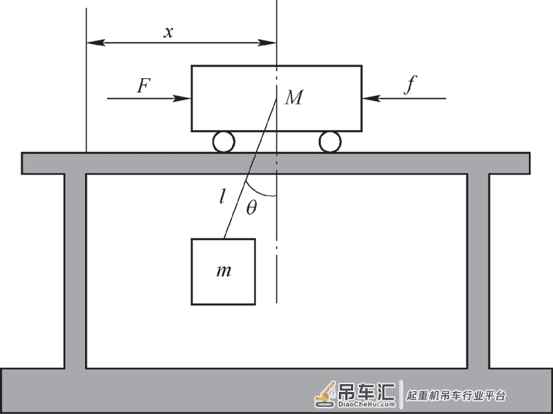 基于模型预测控制的桥式起重机防摆控制*