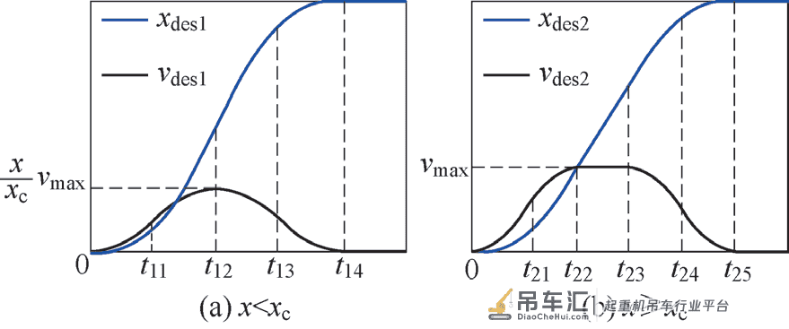 基于模型预测控制的桥式起重机防摆控制*