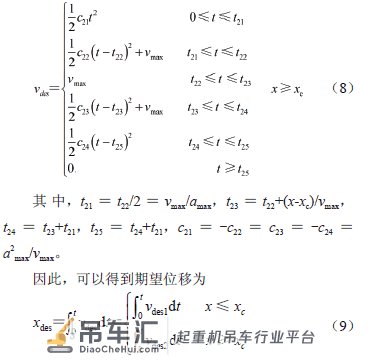 基于模型预测控制的桥式起重机防摆控制*