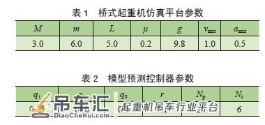 基于模型预测控制的桥式起重机防摆控制*