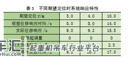 基于模型预测控制的桥式起重机防摆控制*