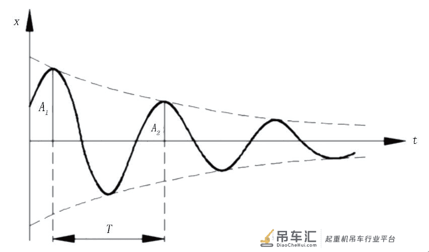 基于视频流的起重机吊具与集装箱对位研究