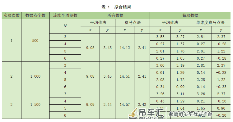 基于视频流的起重机吊具与集装箱对位研究