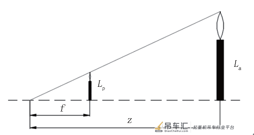 基于视频流的起重机吊具与集装箱对位研究