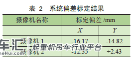 基于视频流的起重机吊具与集装箱对位研究
