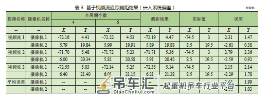 基于视频流的起重机吊具与集装箱对位研究
