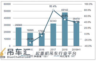 2021-2027年中国工程起重机行业深度调查与未来发展趋势报告