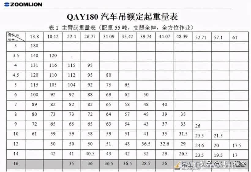 青岛新机场大厅钢网架提升及吊装专项施工方案—网架施工技术方案