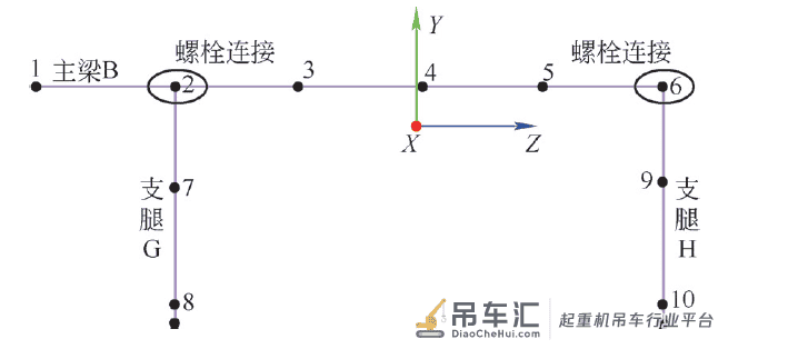 通用门式起重机螺栓松动模态频率识别研究