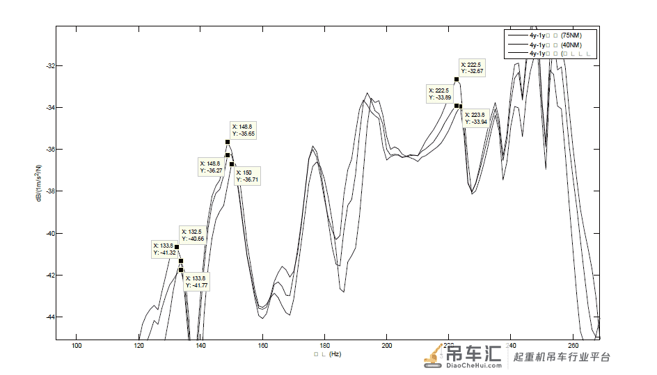 通用门式起重机螺栓松动模态频率识别研究