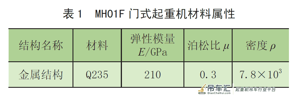 通用门式起重机螺栓松动模态频率识别研究